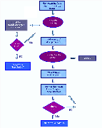 HERON workflow